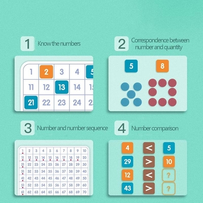 مساعدات تدريب Hundred Board على التفكير الرياضي على طريقة مونتيسوري الأرقام من 1 إلى 100